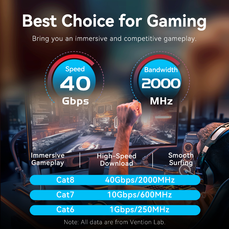 Cavo Ethernet Vention Cat8 40G - Gaming Console Cabinet recensione e prezzo