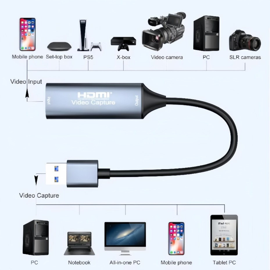 Scheda di acquisizione video U - Gaming Console For Pc recensione e prezzo